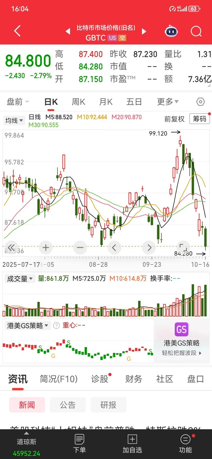 比特币也开始暴跌了，我估计有没有可能跌的一钱不值了？比特币最大的好处就是传说中的
