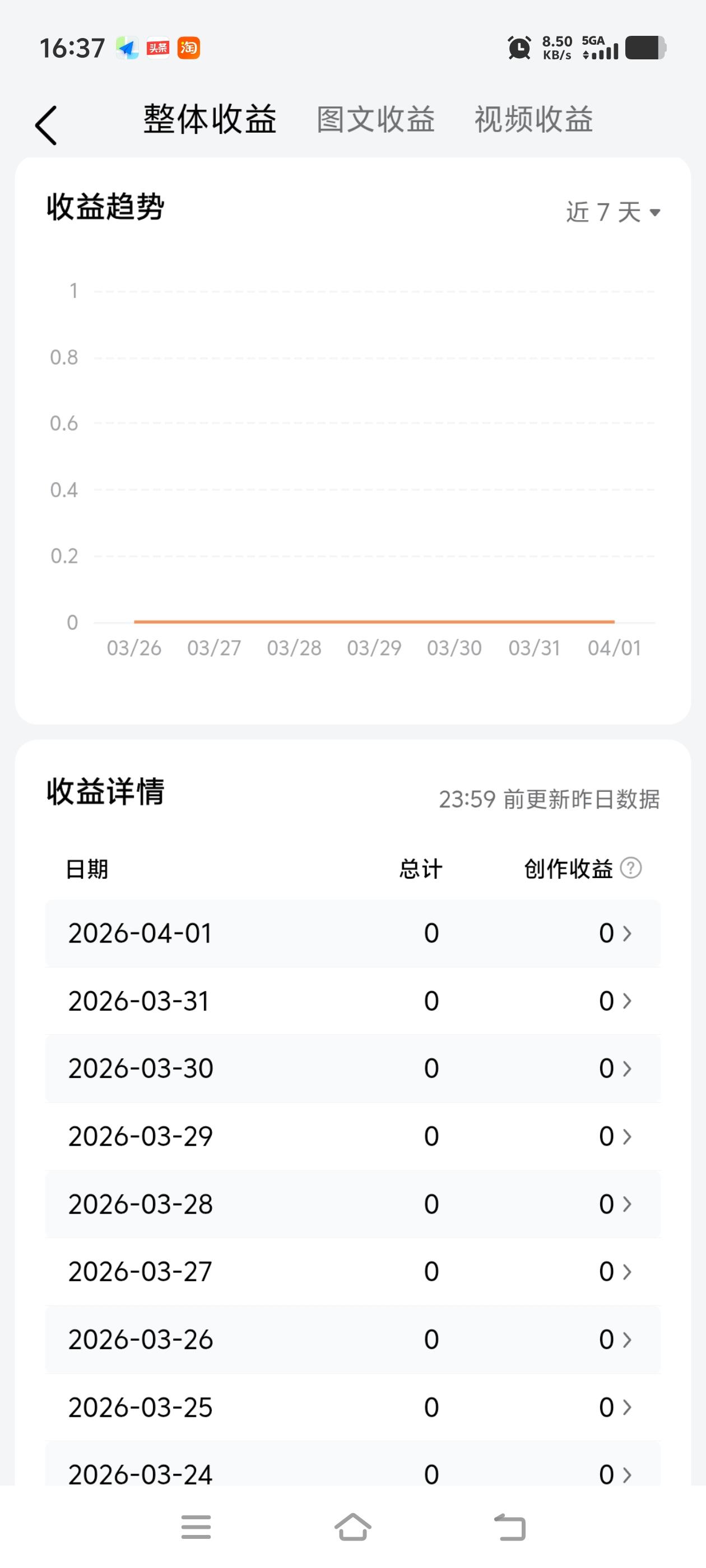家人们！做自媒体半个月，收益0元，我心态崩了…
家人们谁懂啊！
每天雷打不动更内
