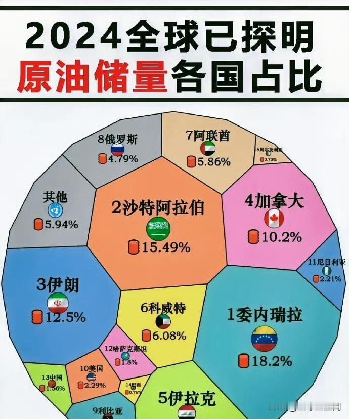 沙特和委内瑞拉都有挖不完的油，为什么委内瑞拉普通人吃饭都成问题，而沙特全民衣食无