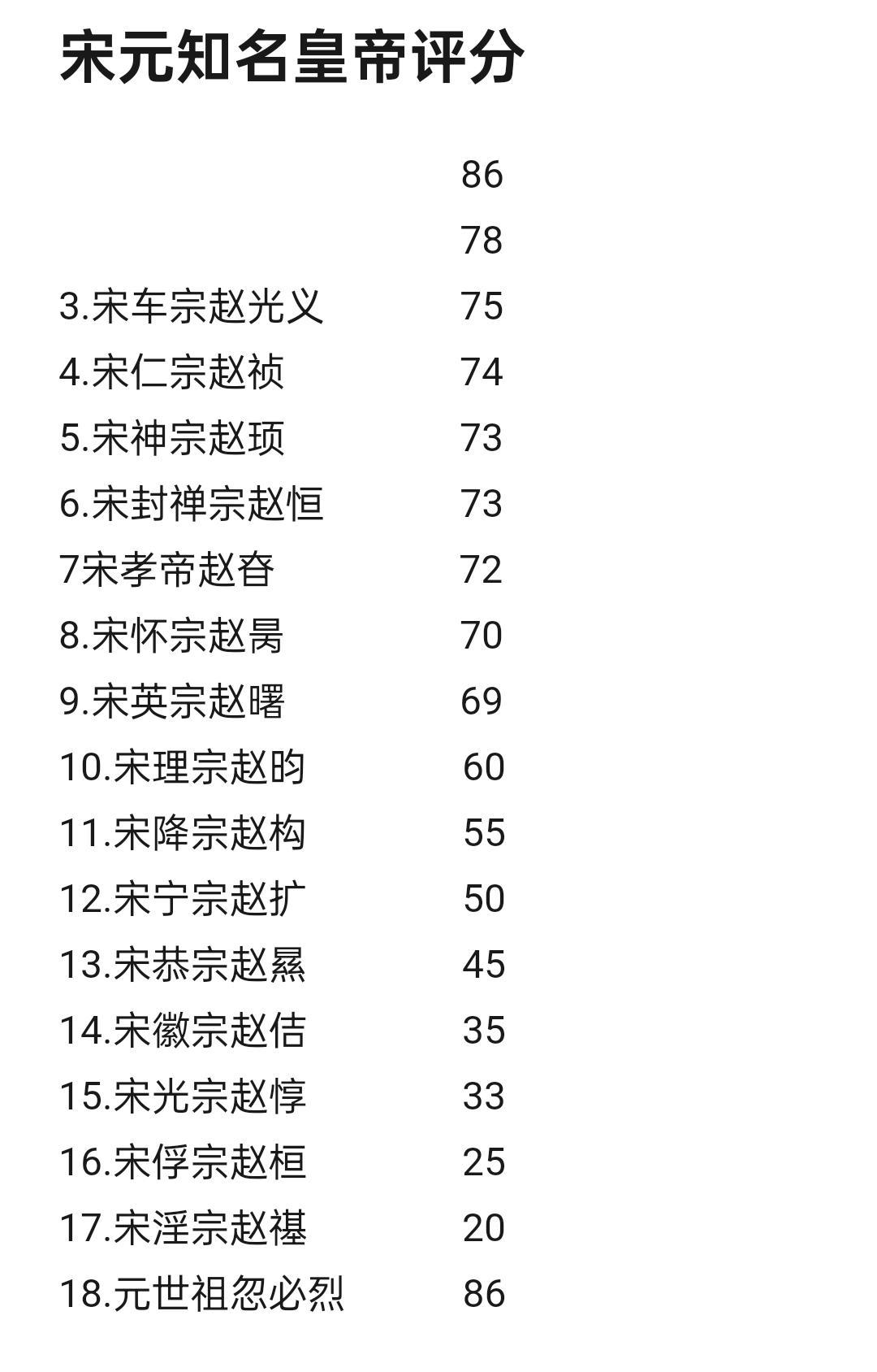 宋元知名皇帝综合评价。