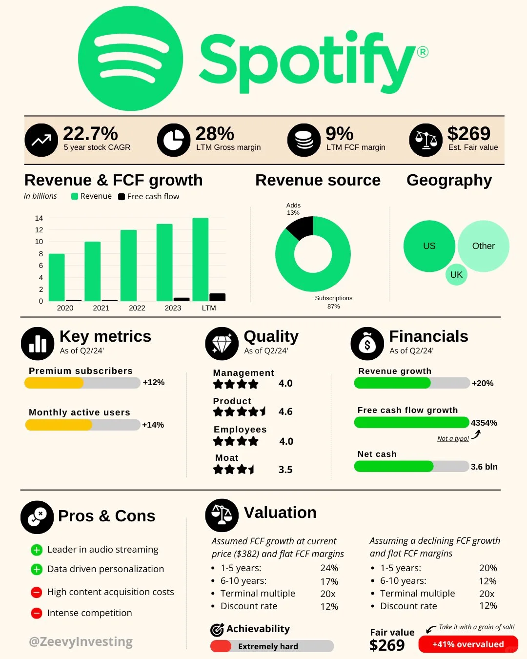 Spotify财报深度解析