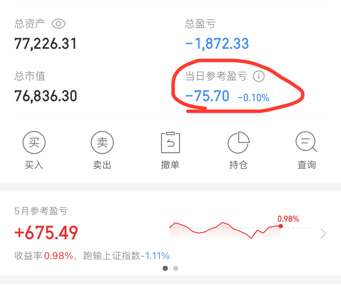 今天大A也是放过了我，又是不如虚拟盘的一天。。。。。 ​​​