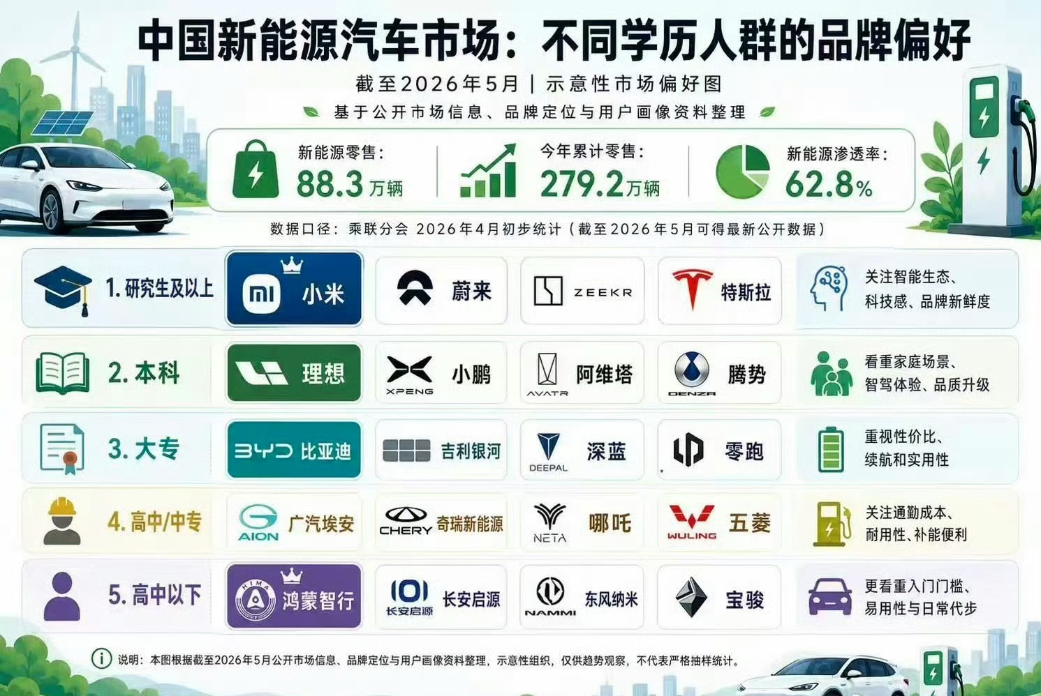 看到一张很恶臭的图。怀疑是小米反串黑做的这个图。小米和华为系是全网热度最高的两个