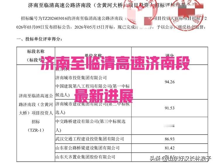 济南至临清高速济南段最新进展：

投资人确定～济南城投联手八局中标、工期3年半，