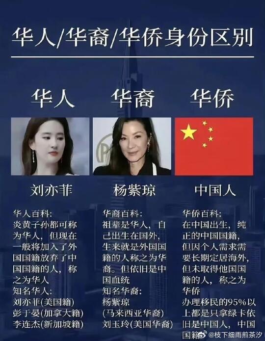 华人、华裔、华侨的区别