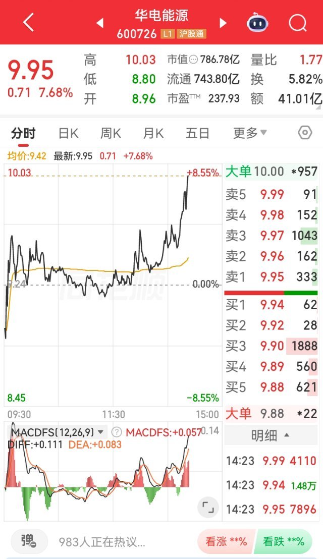 兄弟们，上周提前布局华电能源，全天震荡磨盘蓄力，午后主力资金快速进场直线拉升，大