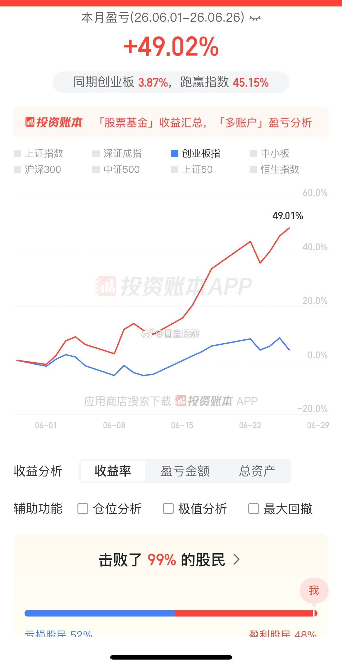 周末愉快