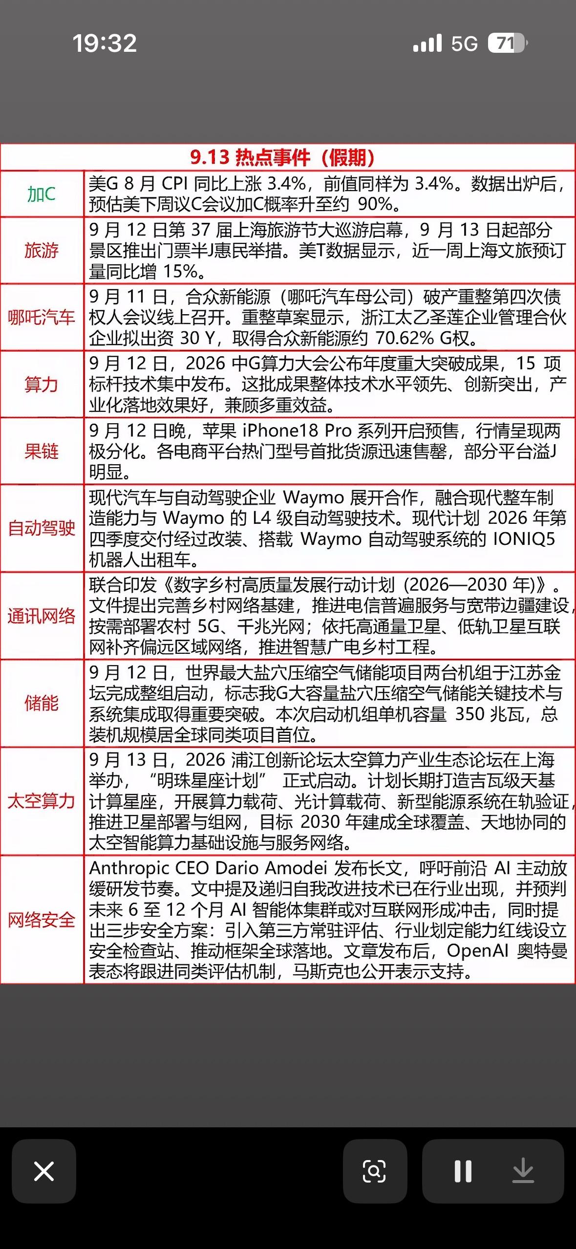 9月13日的新闻热点事件汇总。

整理了9月13日的几个热点消息，不同领域的信息