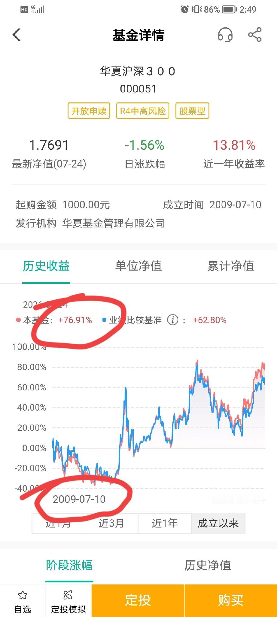 为什么很多人买宽基都喜欢买沪深300呢？而长期稳定增长的的债券型基金却无人重视。