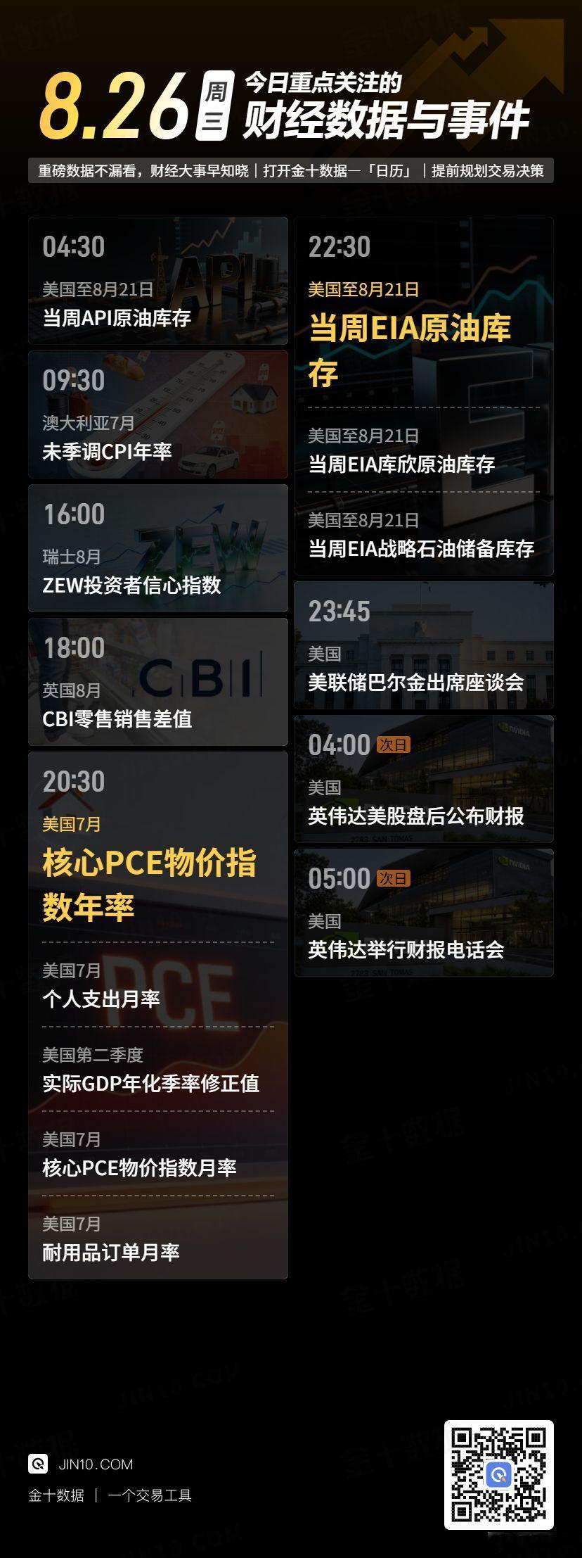 今日重点关注的财经数据与事件：2026年8月26日 周三 ​​​