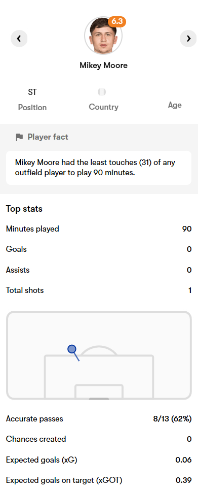 外租报告 |德甲：汉堡 1-1 法兰克福，小武什打满全场。英冠：斯托克城 0-1