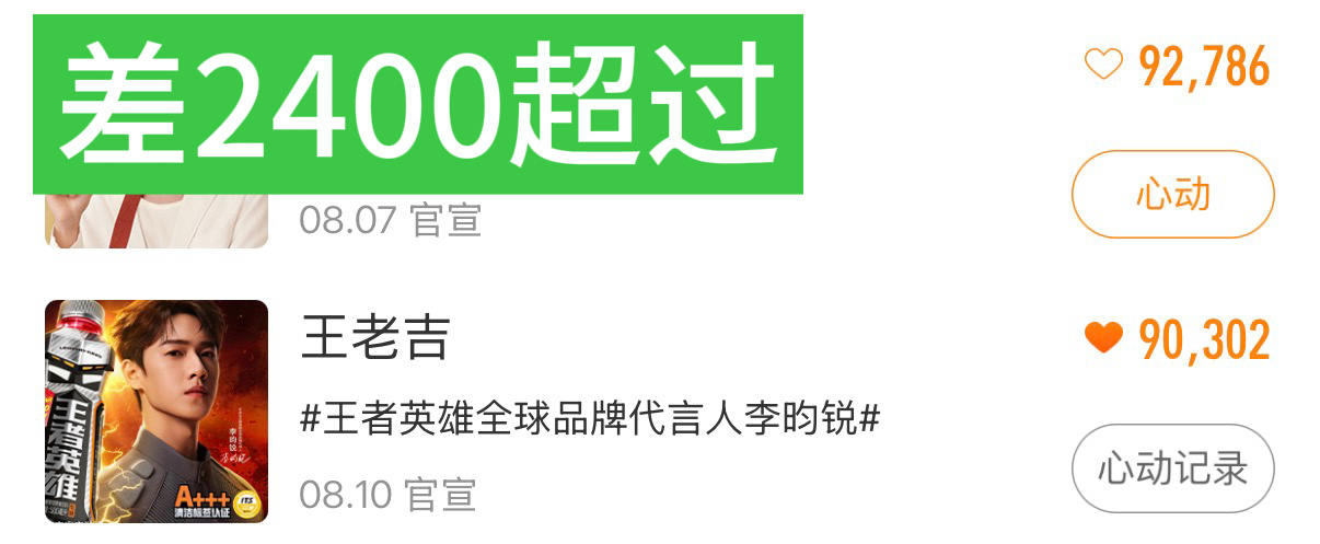 星品没投的快来！今天翻倍你投1次＝2个心动星品影响力新宣星品差2400超上一名速