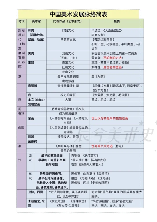 中美史详细发展脉络