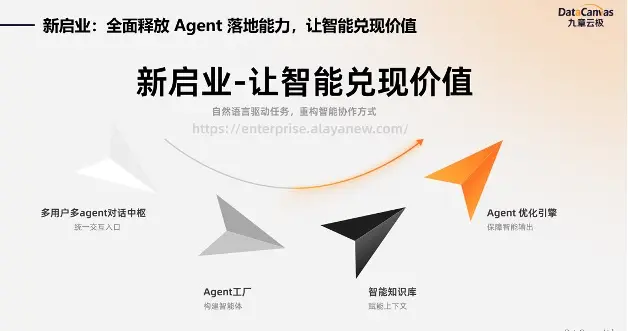 九章云极普惠智算入驻上海模速空间 推出企业级智能体