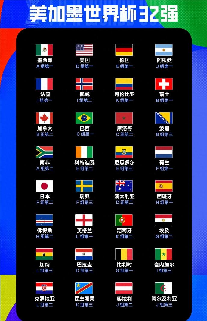 “仅仅两队出线！”亚足联9队出征美加墨世界杯，最终却仅有2队勉强出线。本以为是亚