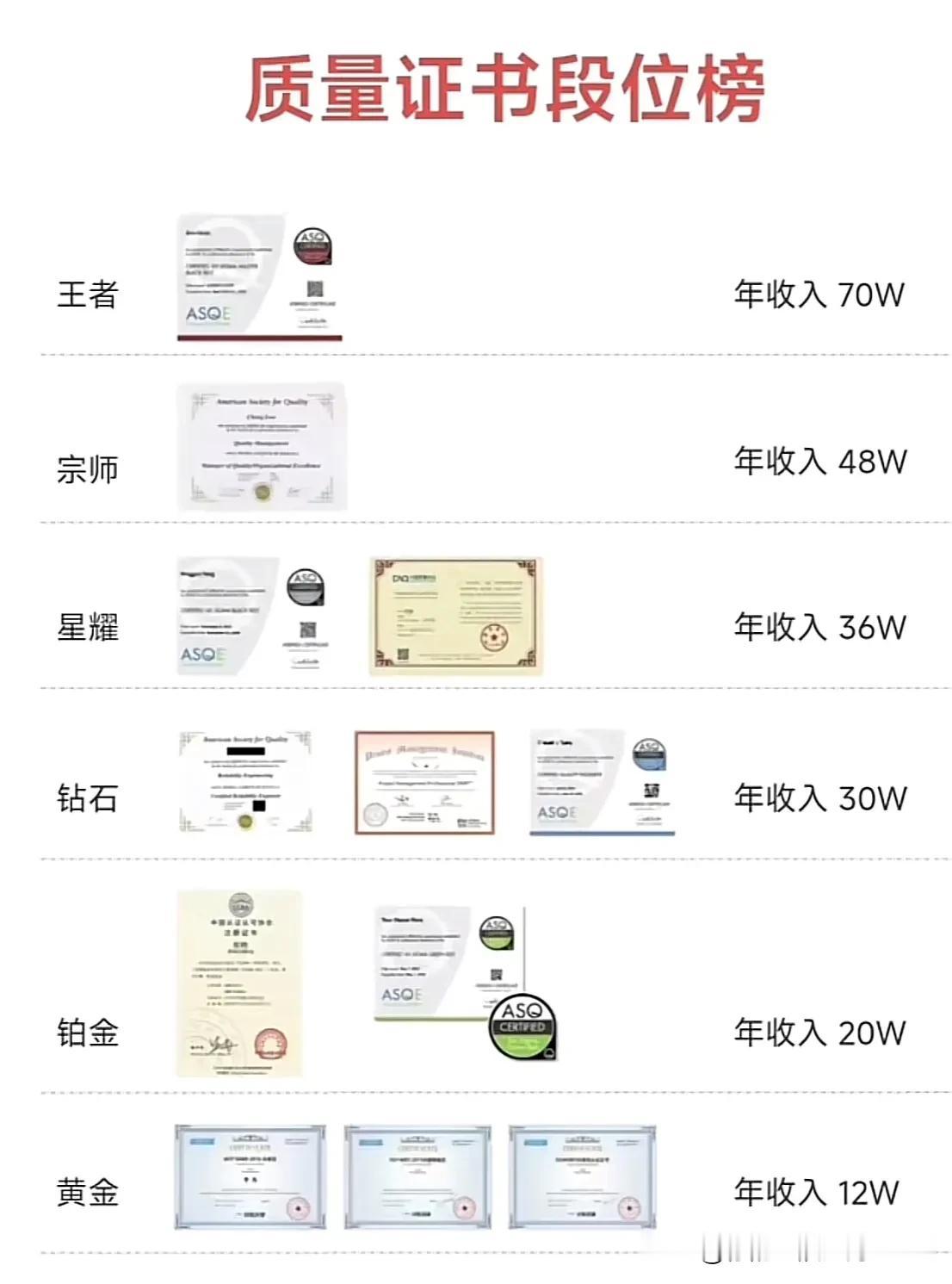 质量证书段榜。看看你在哪儿？