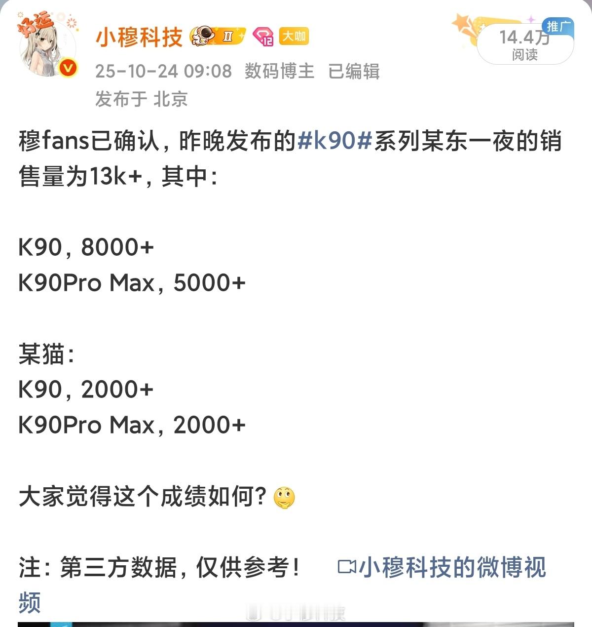 K90系列三天激活量20万+，同比下降20%多不能说K90卖的不好，而是去年K8