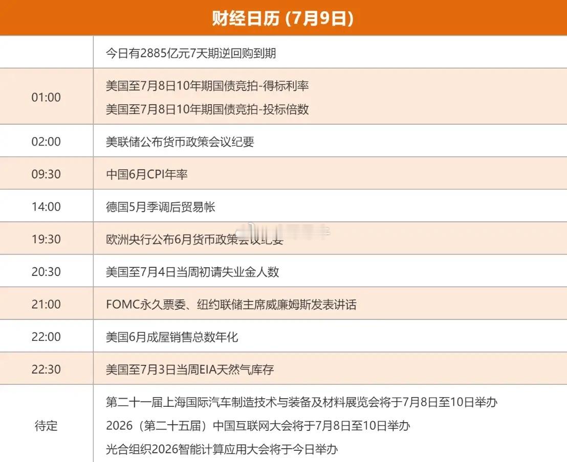 7.9股市早知道：1、外盘汇总：涨跌互现，如图一。 2、交易提示：如图二。 3、