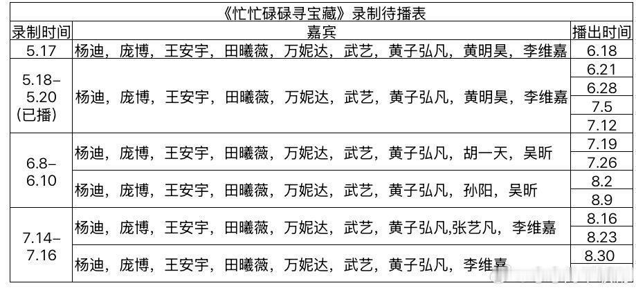 忙忙碌碌寻宝藏《忙忙碌碌寻宝藏》最新待播表忙忙碌碌寻宝藏‖ 
