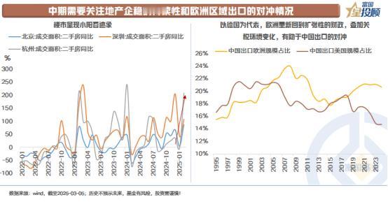 【星固收】二季度需要关注三个方向的变化
 
中期的传导路径为一揽子政策背后的效用