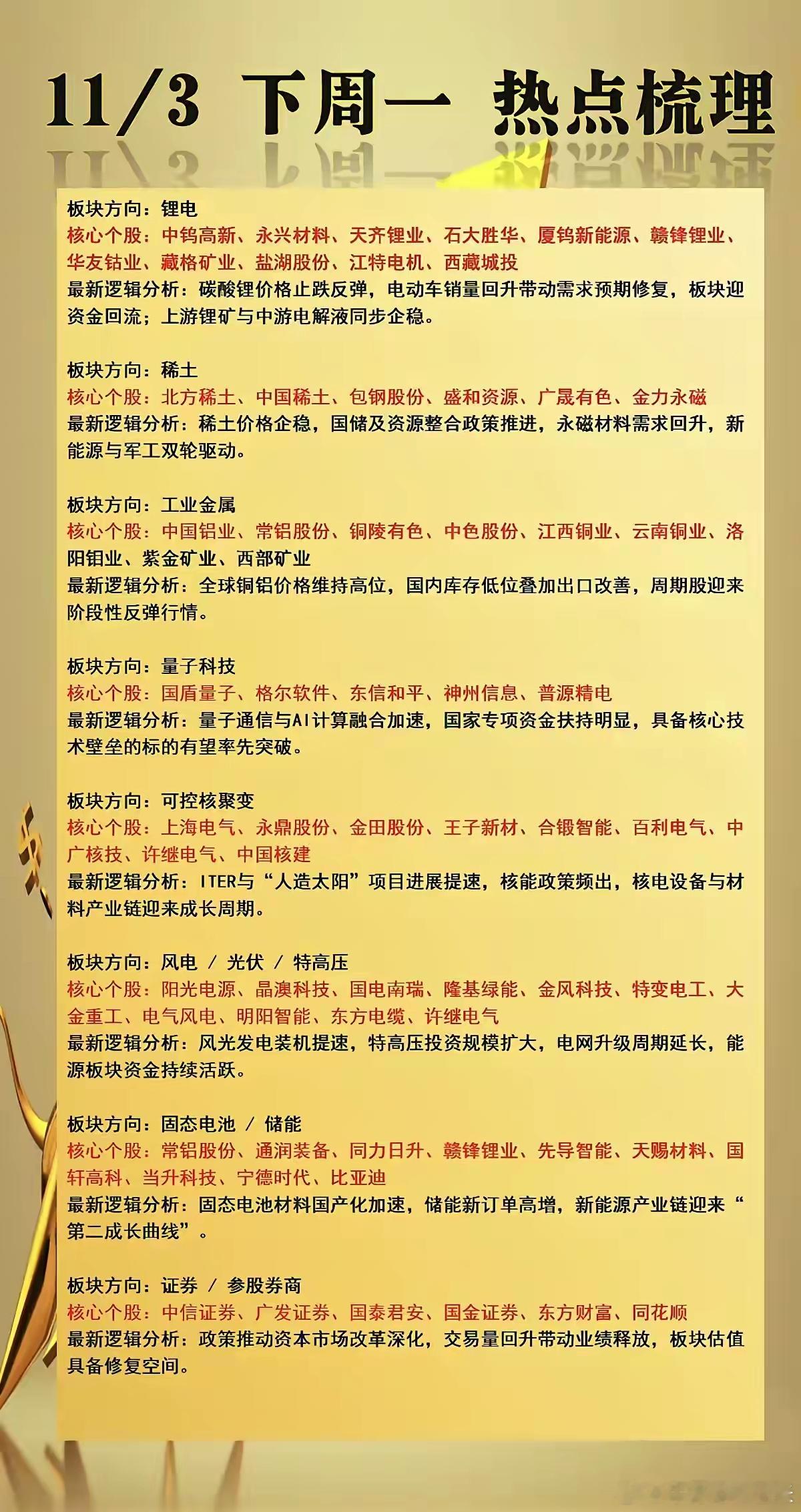 11/3下周一  热点板块 梳理！​1.锂电材料涨价2.稀土3.工业金属4.量子