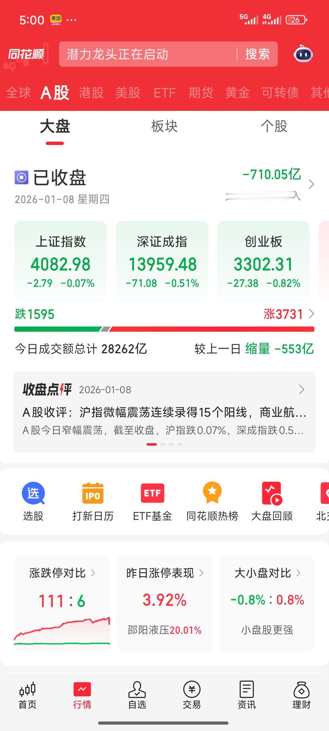 今日，大盘上证指数终于翻绿，终结了15连阳。这大盘一直处于轻微震荡状态，神秘之手