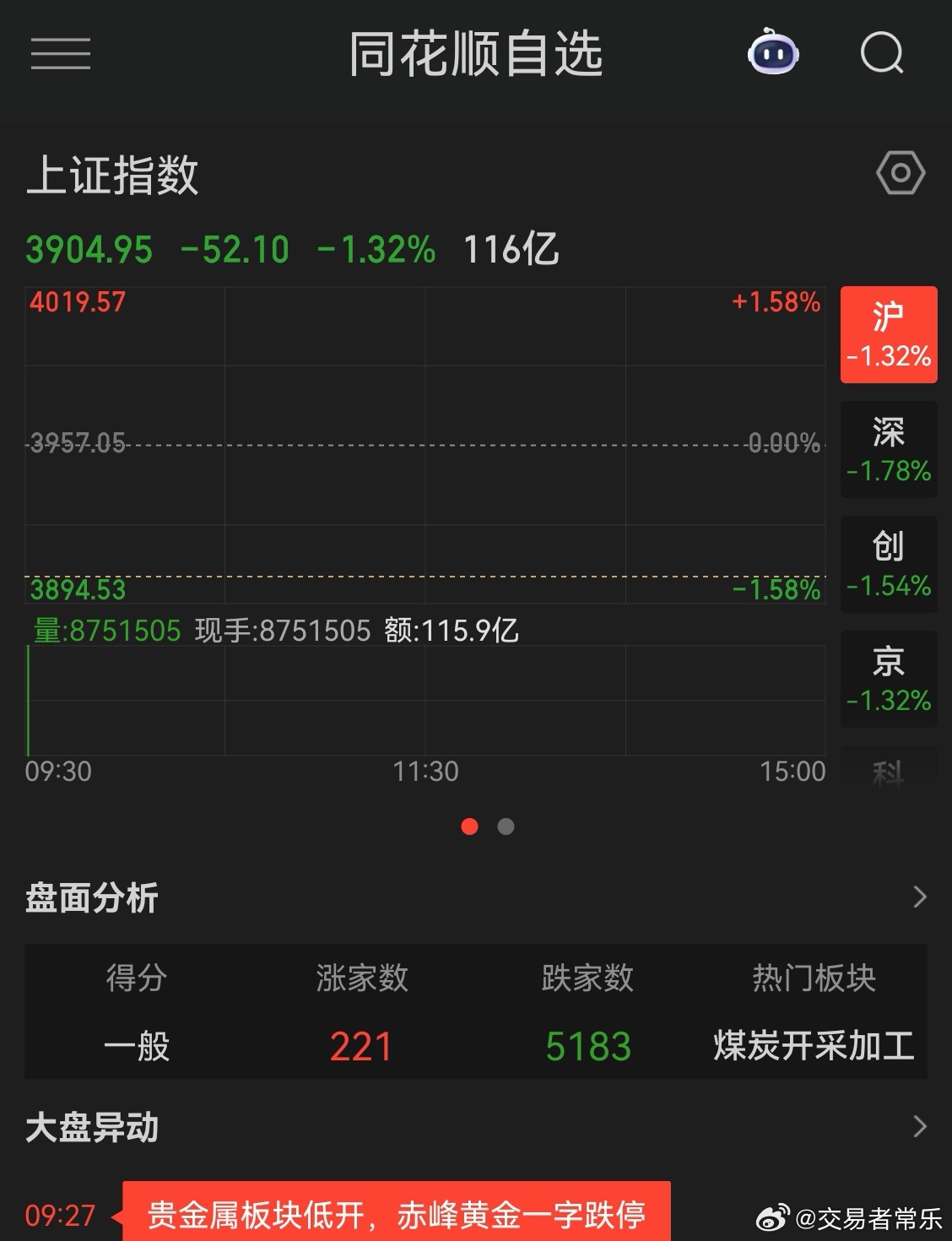 我亏钱了，但想到今天大家都在亏钱，心里就平衡了点。 
