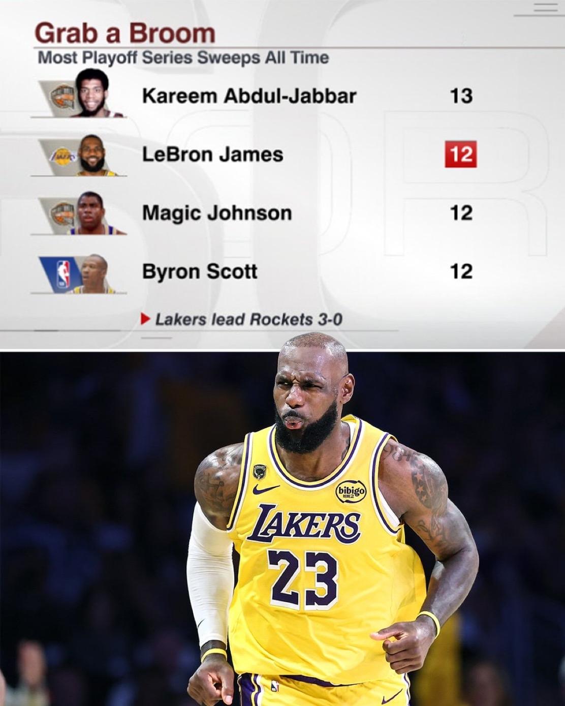 🧹再添一把，将继续改写历史 👀

湖人已经3-0领先休斯敦火箭队，如果第四场