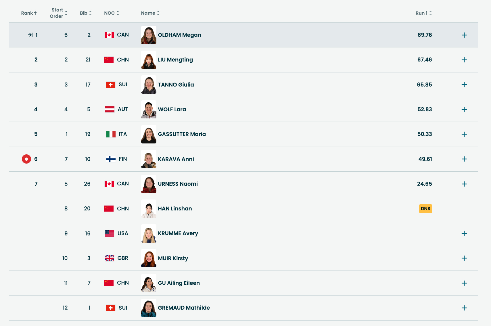 #韩林杉退赛#突发！韩林杉退出米兰冬奥坡面障碍决赛#自由式滑雪女子坡面障碍决赛#