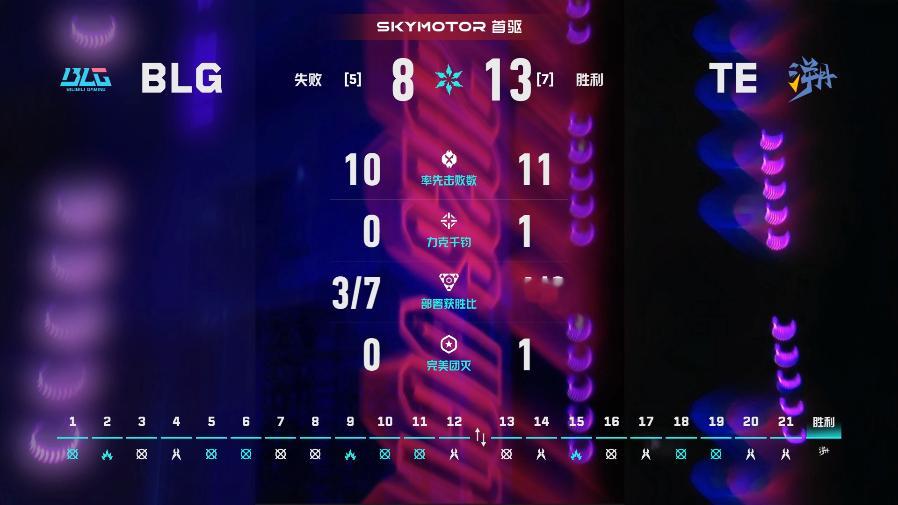 BLG季后赛对阵TE2026VCTCN第二赛段 无畏契约电竞2026 VCT C