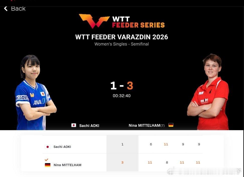 尼娜3比1青木咲智（6，-8，9，9）兼吉优花3比0肖瑶茜（10，7，11）晋级