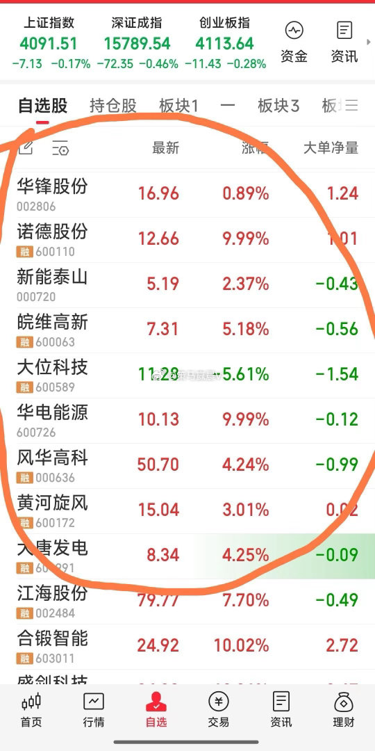 去弱战强是股市永恒致胜的法宝【最新战况】1，今日狙击：皖维高新，大位科技，新能泰