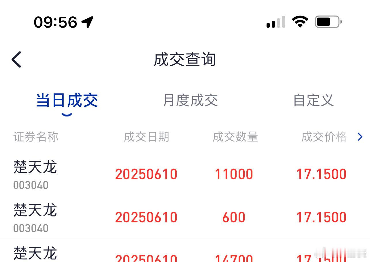 众生药业没成交，转而搞了楚天龙！ ​​​