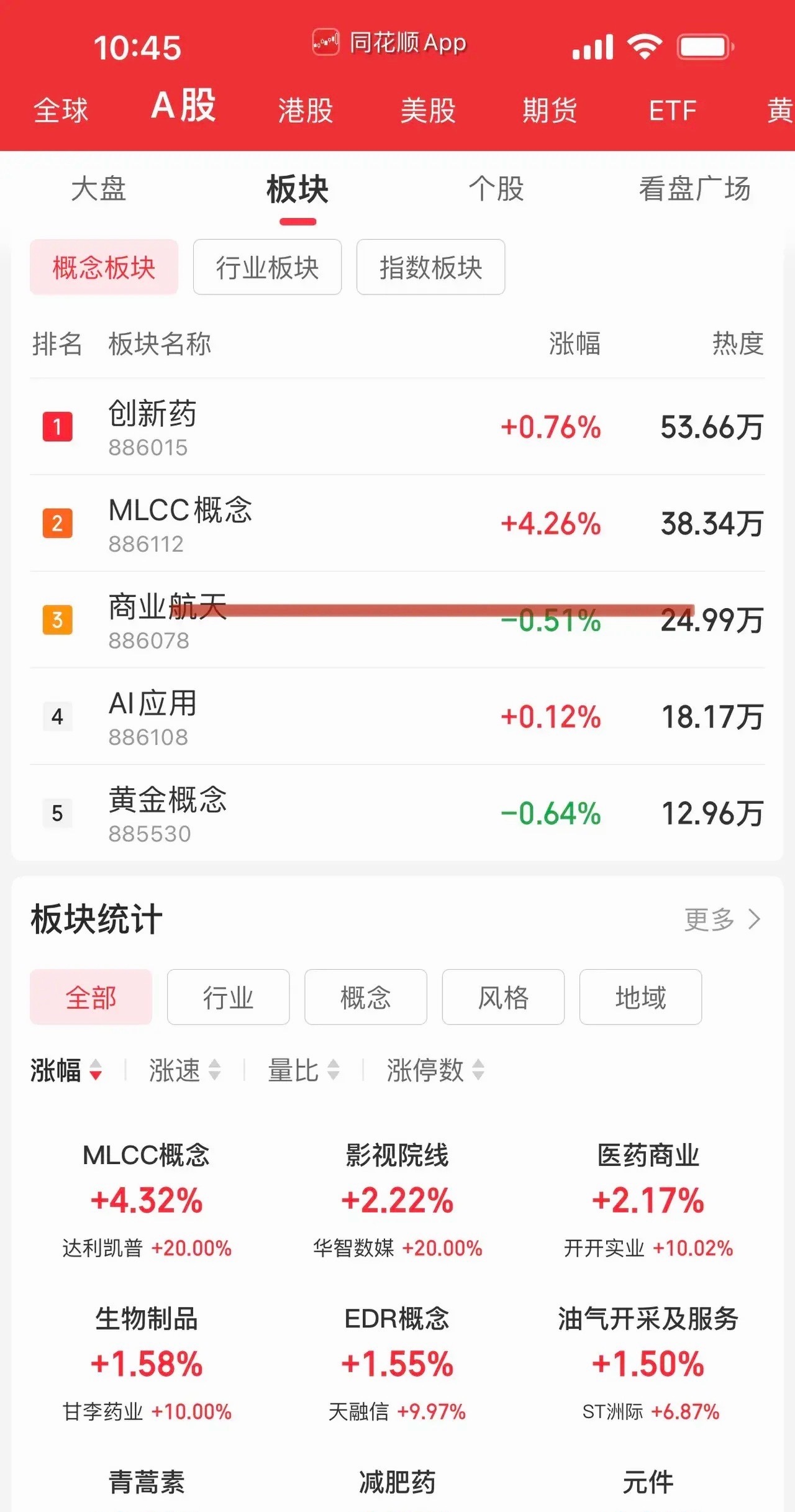 盘面很明确，接下来大概率就是轮动行情！早盘科技板块几番多空拉锯之后，在新股N超纯
