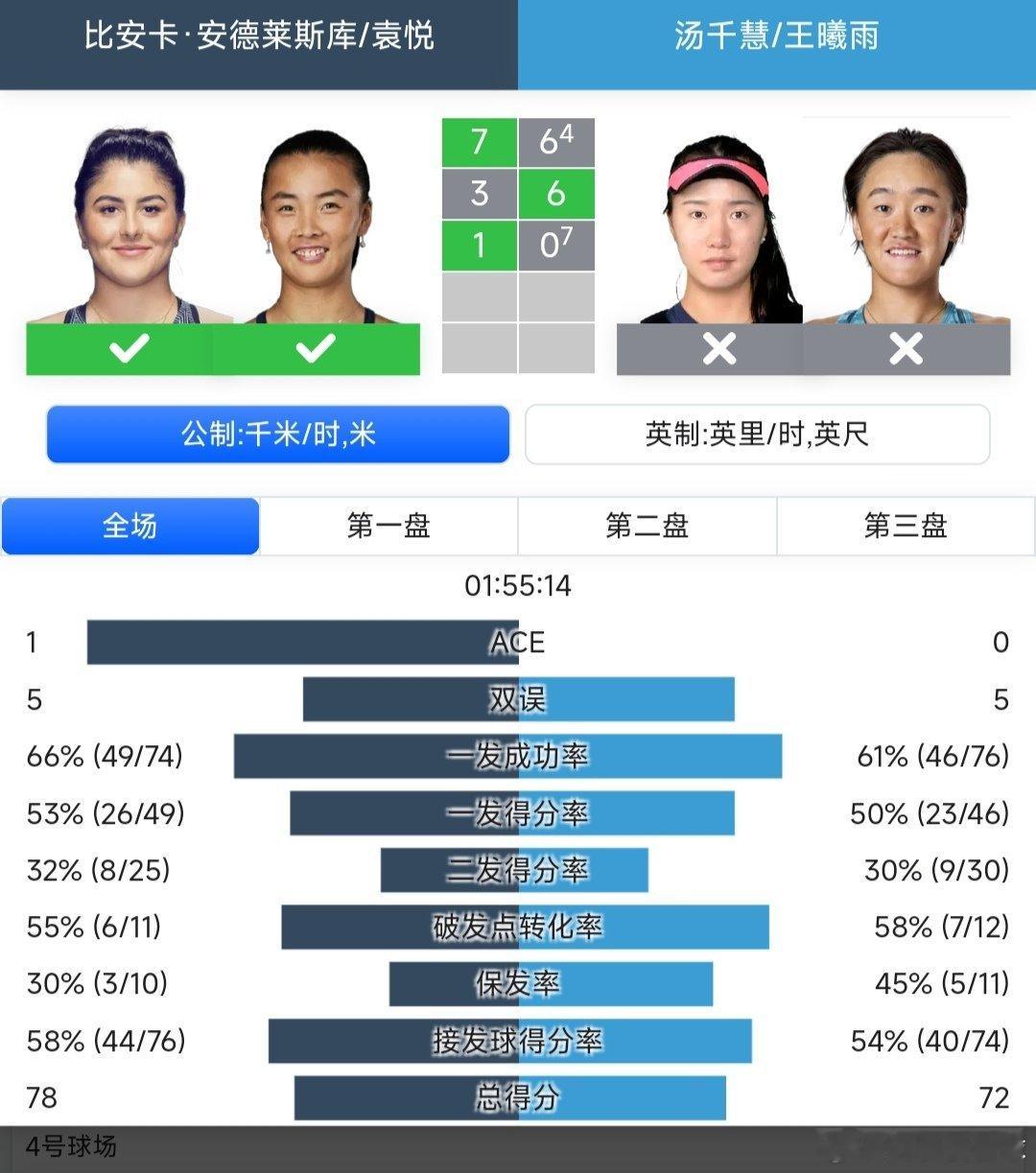 2025武网 女双第一轮袁悦🇨🇳/安德莱斯库🇨🇦组合7-6(4)/3-6