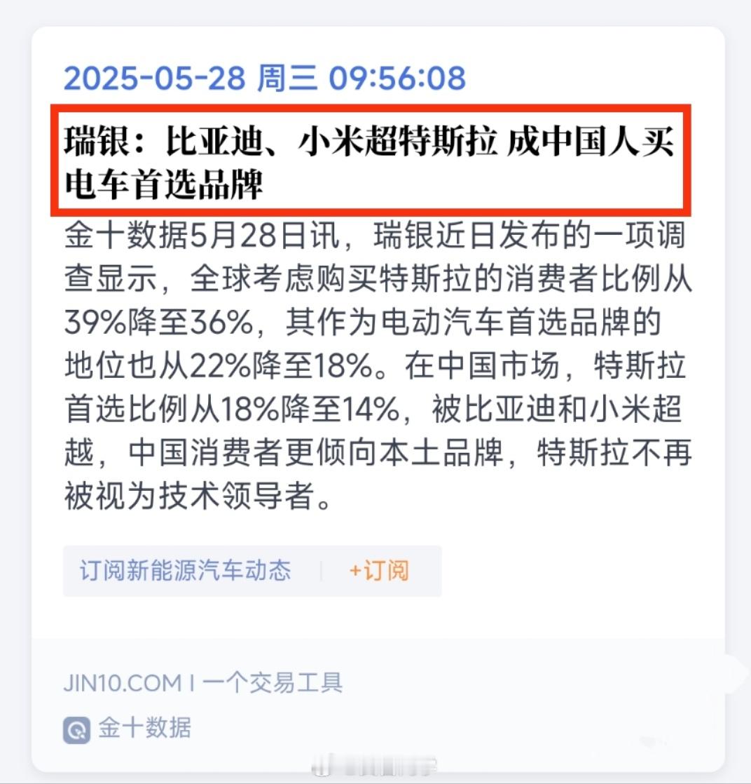 特斯拉不酷了？看到瑞银发布的分析报告，指出无论是在全球还是中国市场，消费者首选特