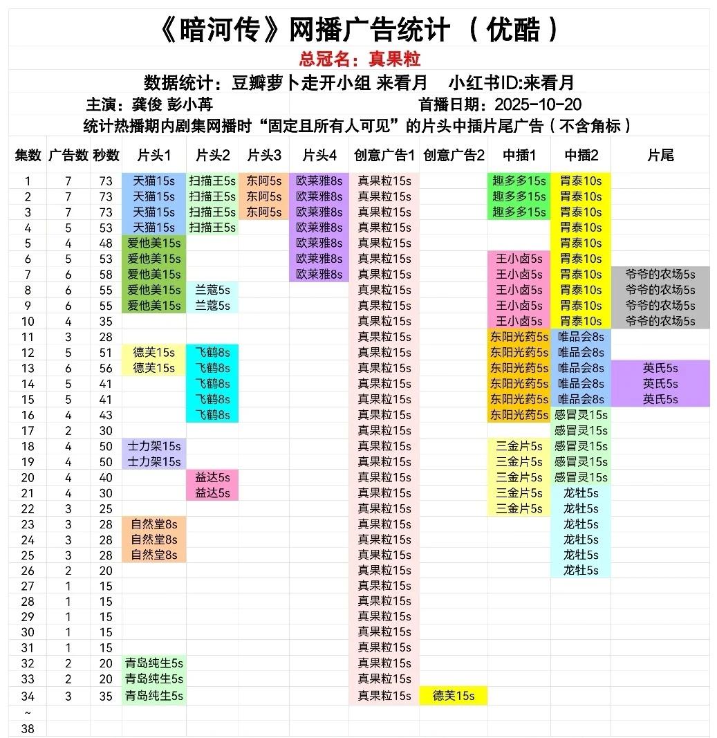 暗河传 升3广，加乔振宇德芙创意广15秒
暗河传 龚俊 乔振宇 常华森 彭小苒