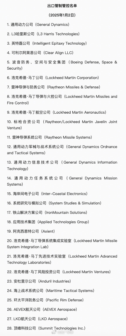 这回没等特朗普上来，中国先对美国军工企业进行管制了！ 禁止向28家美国实体出口两