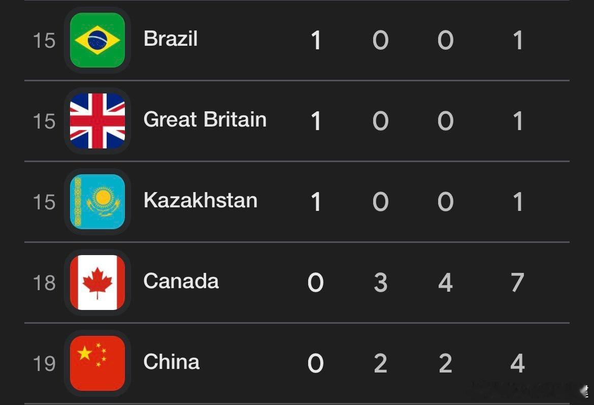 有点意外！加拿大本届冬奥会还是0金全民聊冬奥米兰冬奥会