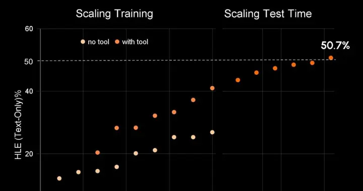 Karpathy戳破强化学习神话，首提AI复盘式进化，暴力试错将死