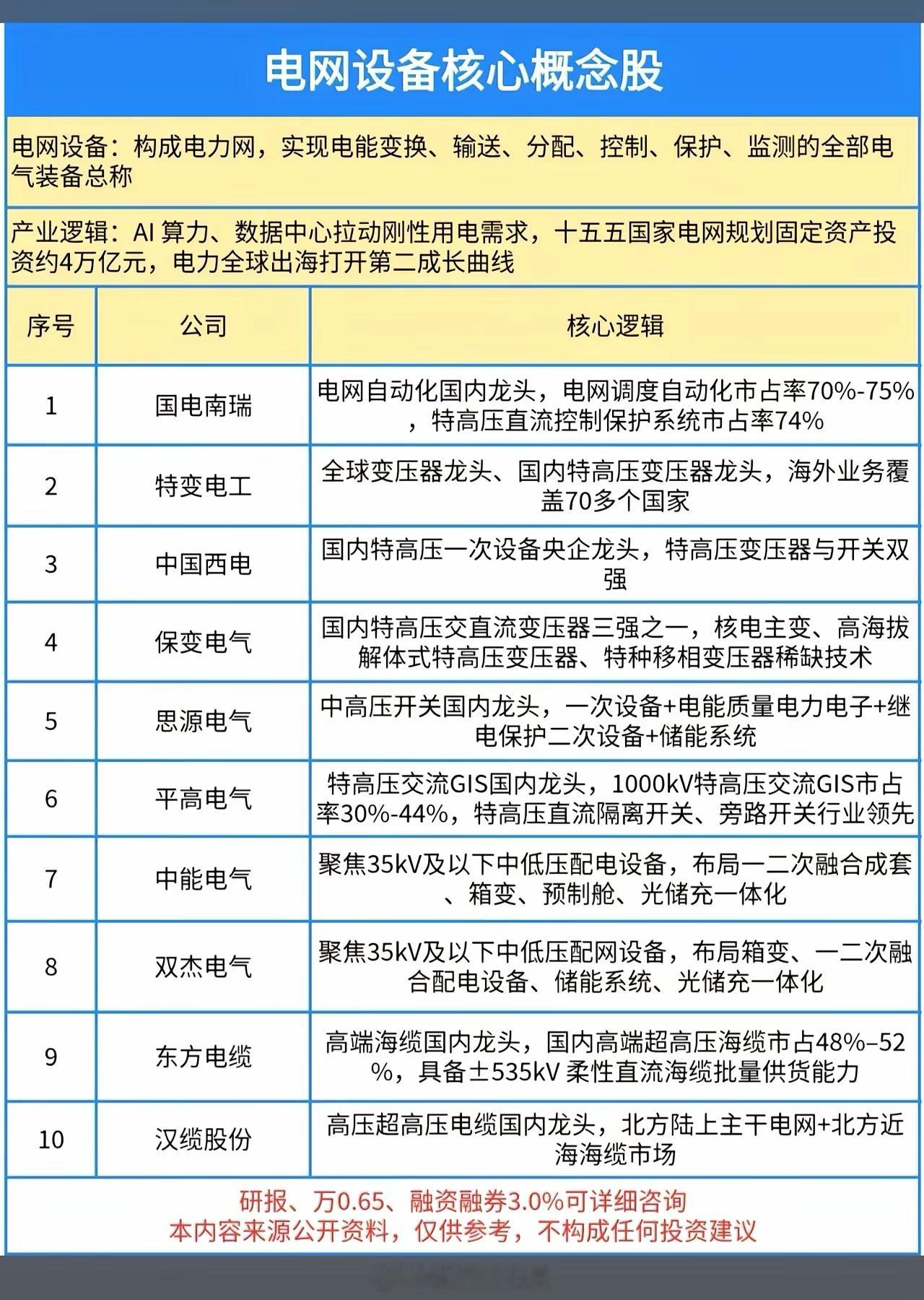 涨停狂潮席卷A股！电网设备，正站在历史级别风口的正中央！如果你错过了7月23日A