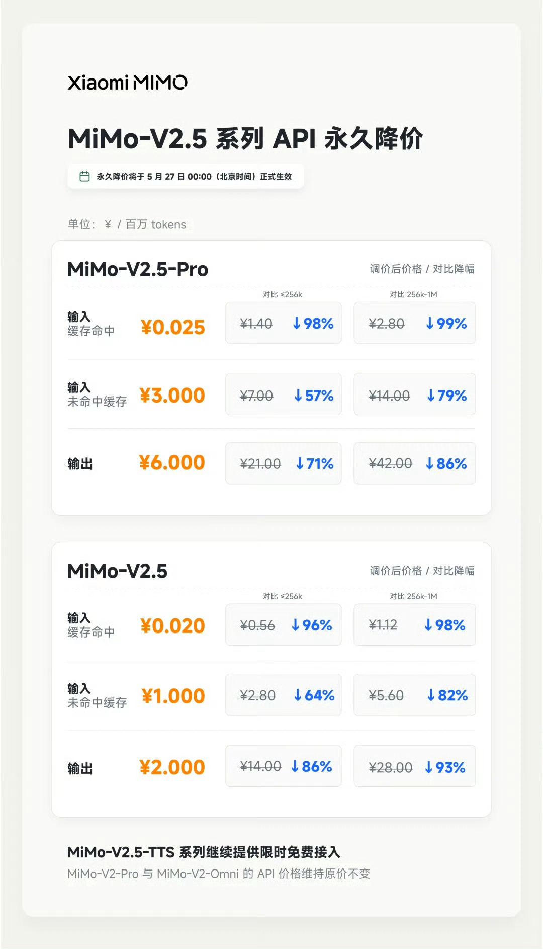 小米MiMo模型API降价属实意外！小米正式下调MiMo-V2.5系列API定价