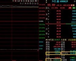 今天长鑫上市暴涨，大家讨论最多的是两件事，1、碧桂园过早卖飞长鑫科技，痛失470