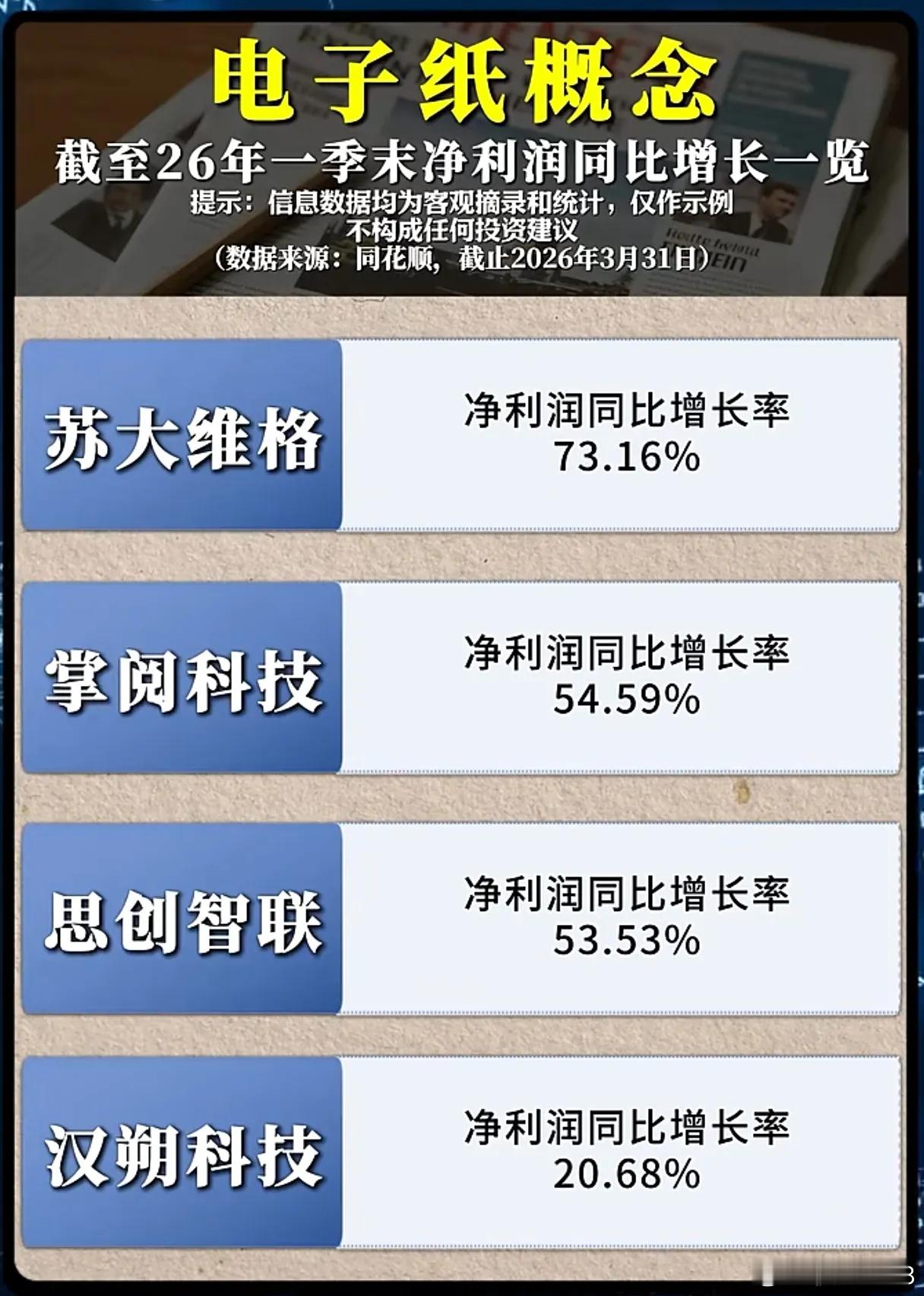 净利润集体翻倍！电子纸板块强势爆发，这波增长仅是“开胃菜”？当市场仍将电子纸等同
