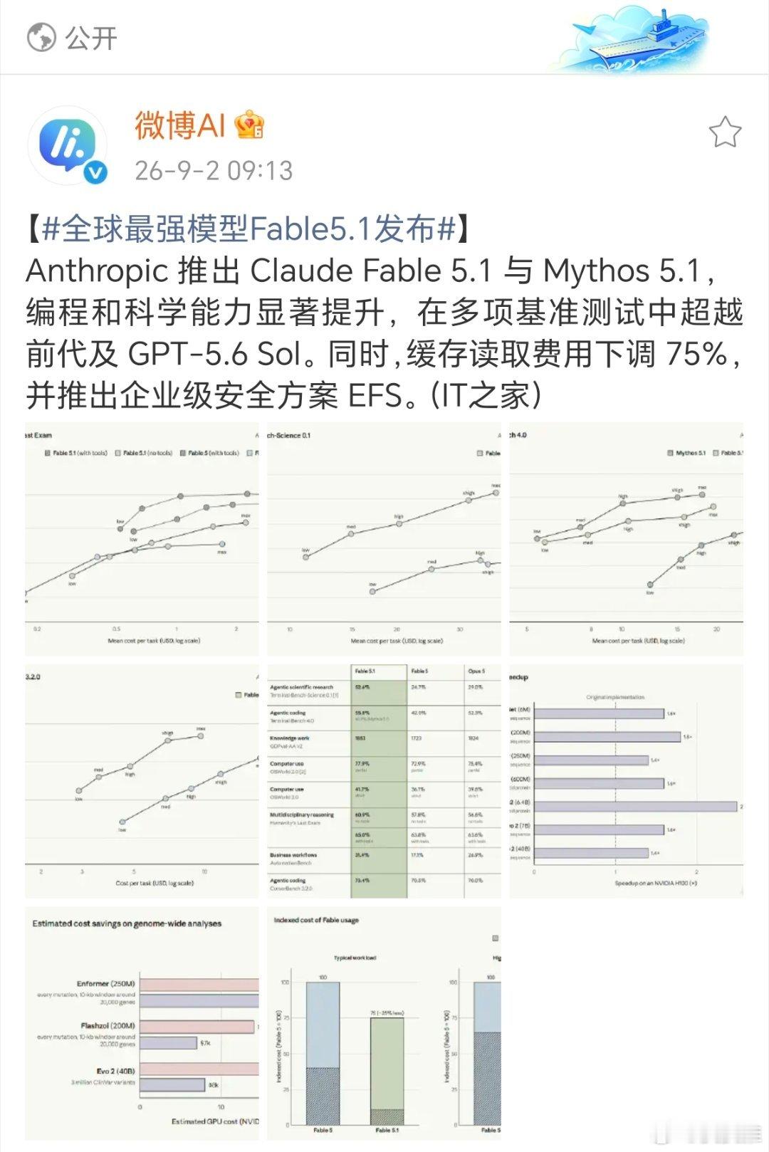 全球最强模型Fable5.1发布Anthropic这次直接甩出Claude Fa
