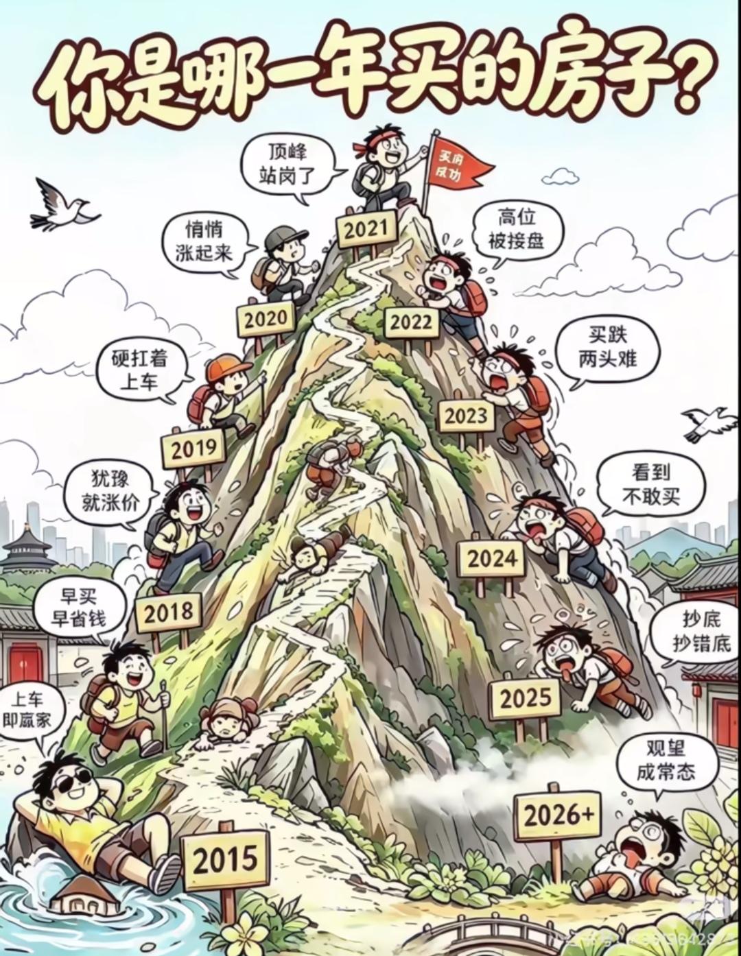 这张漫画太形象了，看看你是哪一年买的房。2015年买房轻轻松松，越早买越划算；2
