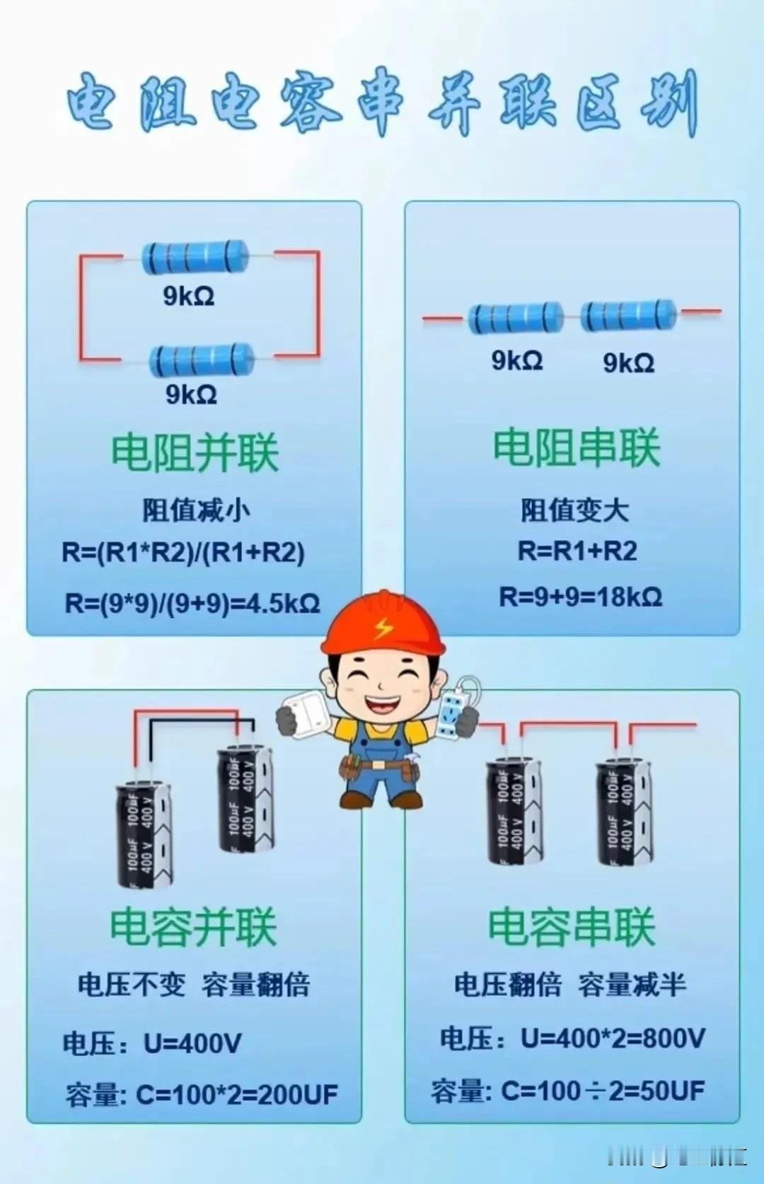 电阻电容并联和串联区别可大了。先说并联，电阻和电容并联时，它们两端的电压是相等的