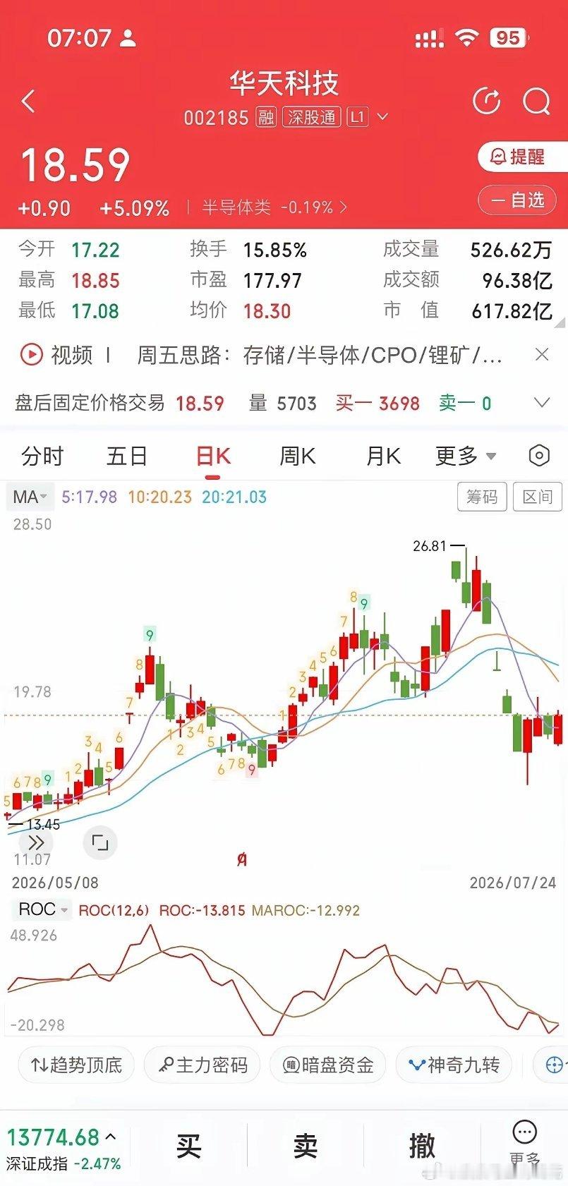 华天科技：五连跌停后，进入横盘震荡，现在到底算不算企稳？经历了近乎五连跌停的暴跌