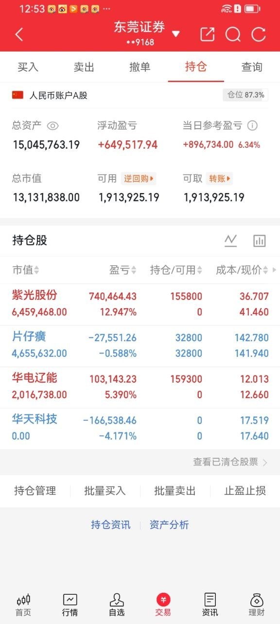 慧姐午间持仓复盘账户概况仓位接近九成，今日账户大幅收红，整体持仓浮盈丰厚，结构均
