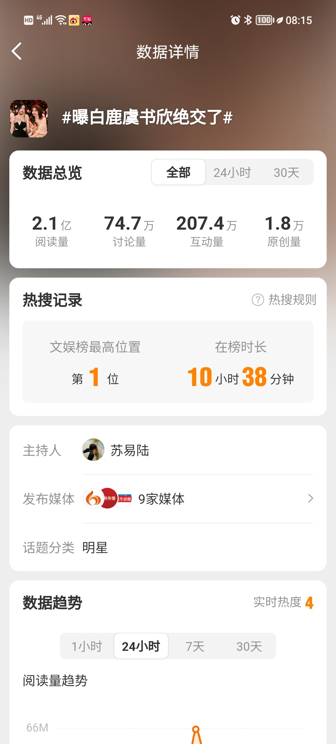 曝白鹿虞书欣绝交了白鹿怕是又被做局了吧，yxh做话题发博五分钟，虞书欣粉丝都去空